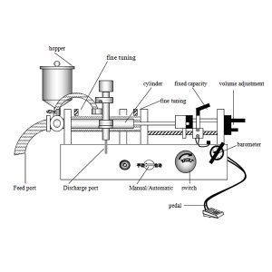 دستگاه پرکن مایع چگونه کار می کند؟