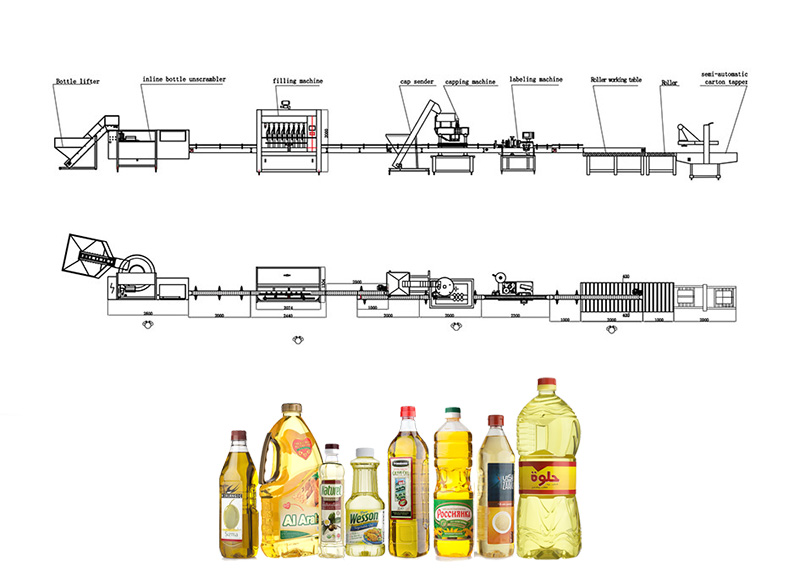 خط پرکن روغن